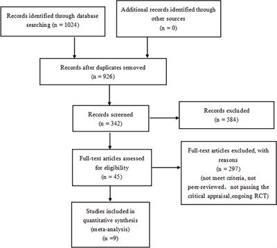 Comparison the effects of finerenone and SGLT2i on cardiovascular and renal outcomes in patients with type 2 diabetes mellitus: A network meta-analysis